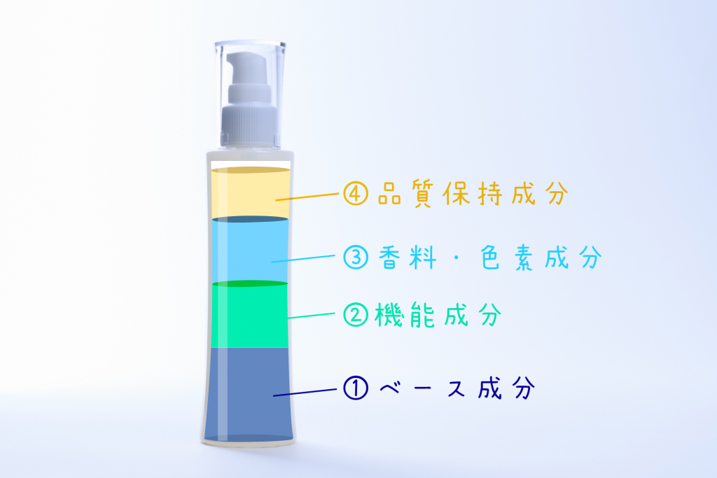 成分表示の正しい見方を知って自分の肌に合う化粧品を見極めよう サビーナ自然化粧品 公式サイト