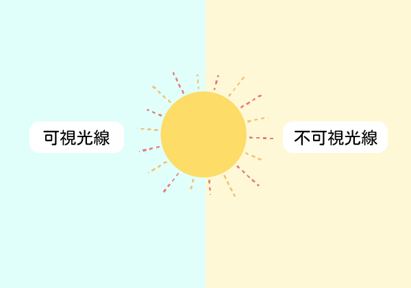 ブルーライトで肌が老化 肌への影響 原因と対策について